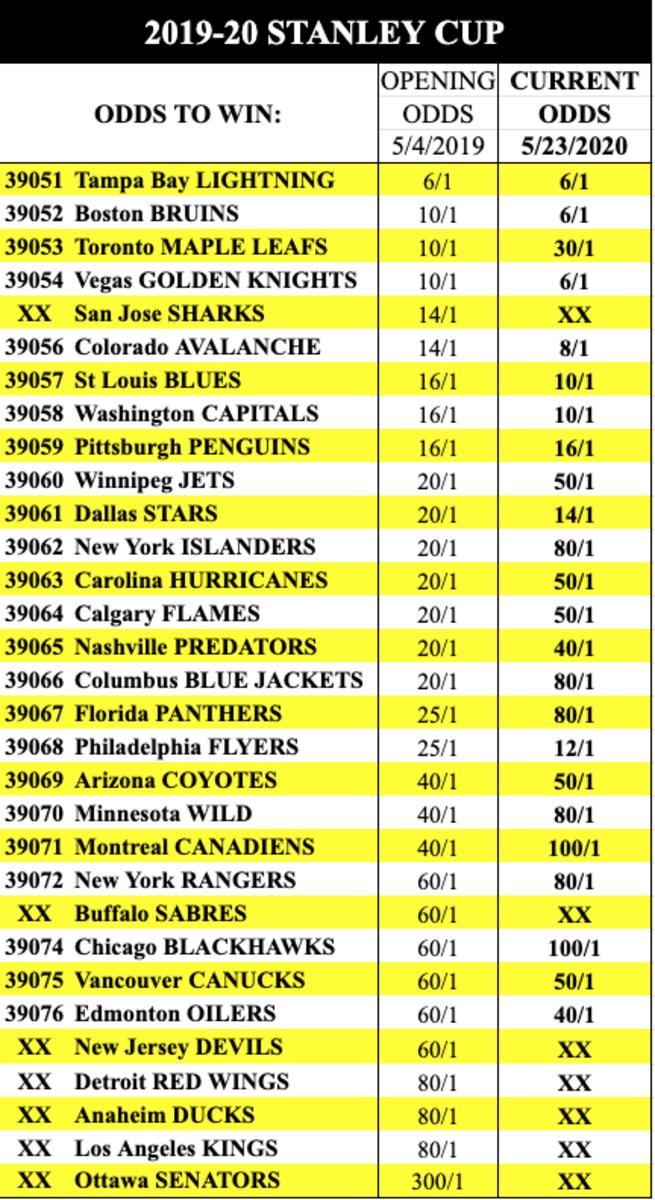 Odds courtesy of Westgate
